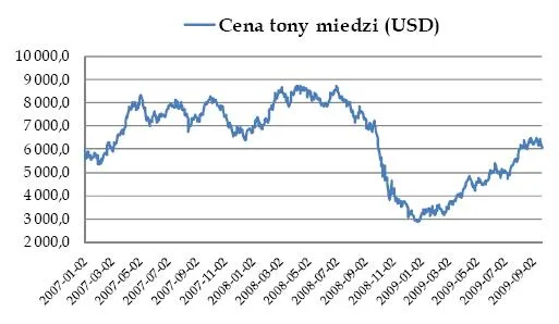 cena_tony_miedzi_106103.jpg