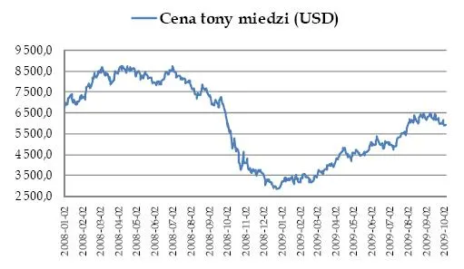 cena_tony_miedzi_111492.jpg