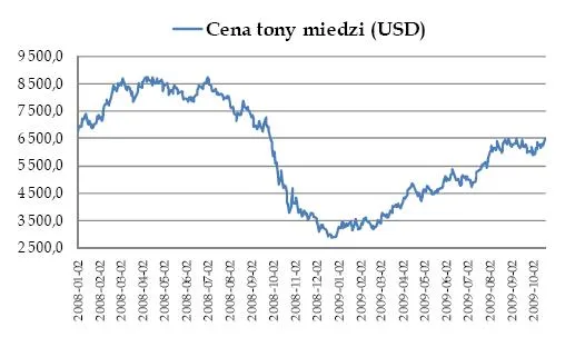 cena_tony_miedzi_116927.jpg