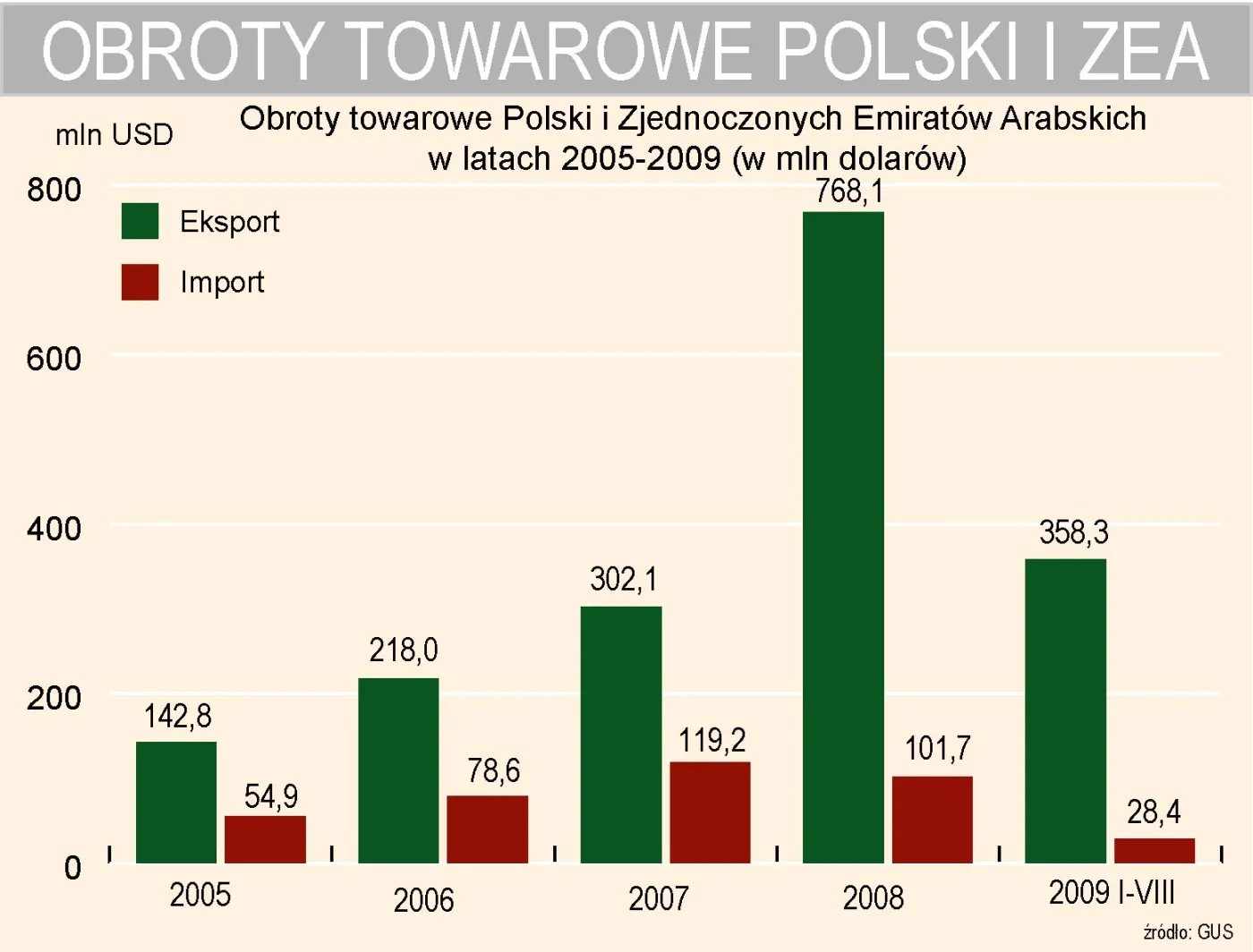 obroty_towarowe_polski_z_zea_w_latach_2005_2009_121742.jpg