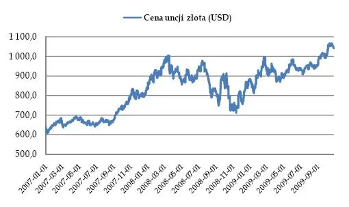 cena_uncji_zlota_120731.jpg