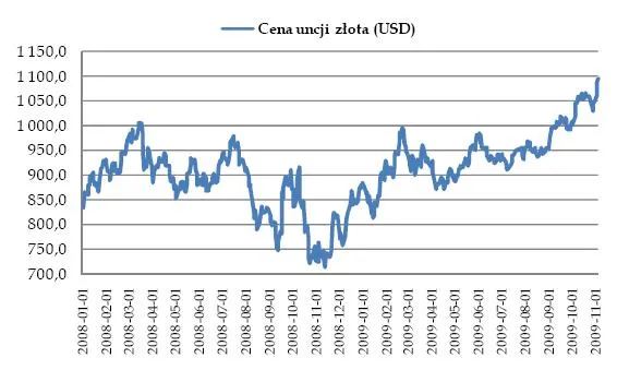 cena_uncji_zlota_125053.jpg