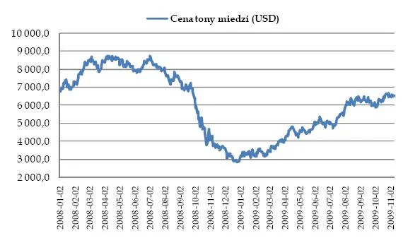 cena_tony_miedzi_127513.jpg