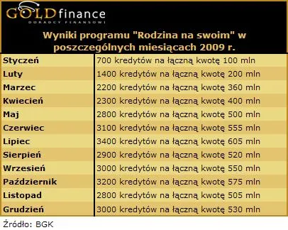 10_01_14_wyniki_programu_rodzina_na_swoim_2009_155003.jpg