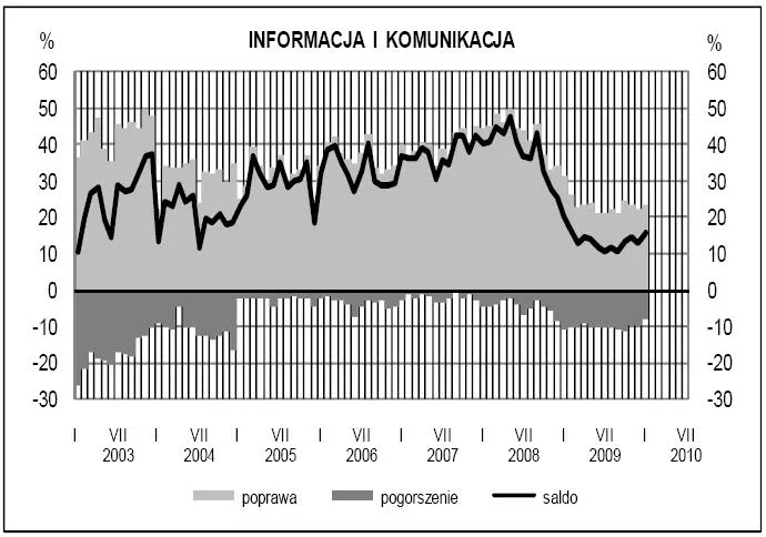 koniunktura_w_uslugach_informacja_i_komunikacja_158930.jpg