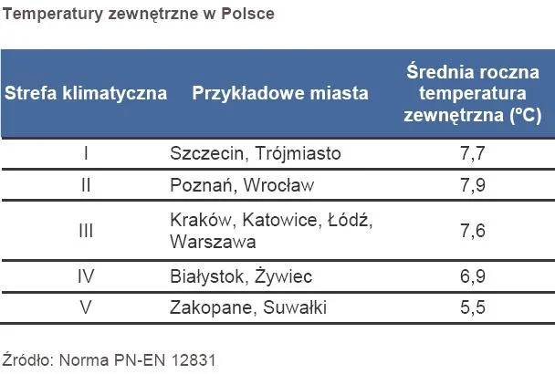 srednia_roczna_temperatuta_zewnetrzna_w_polsce_161531.jpg