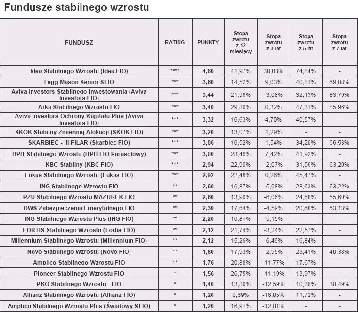 rating_styczen_2010_r_fundusze_stabilnego_wzrostu_163396.jpg
