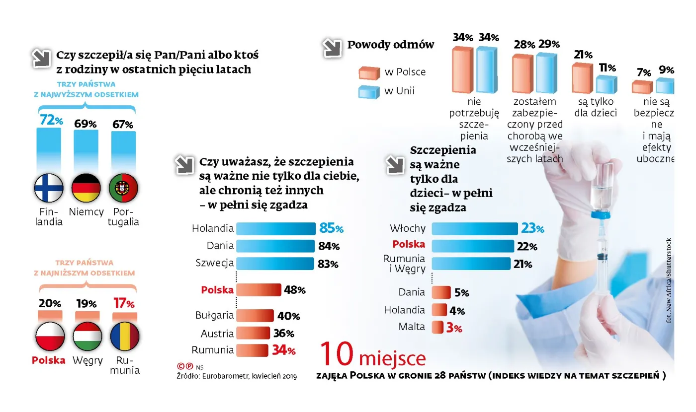 Antyszczepionkowcy nacierają. Cel? Zniszczyć resort i sanepid ich własną bronią