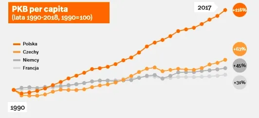 4234402-pkb-per-capita.jpg