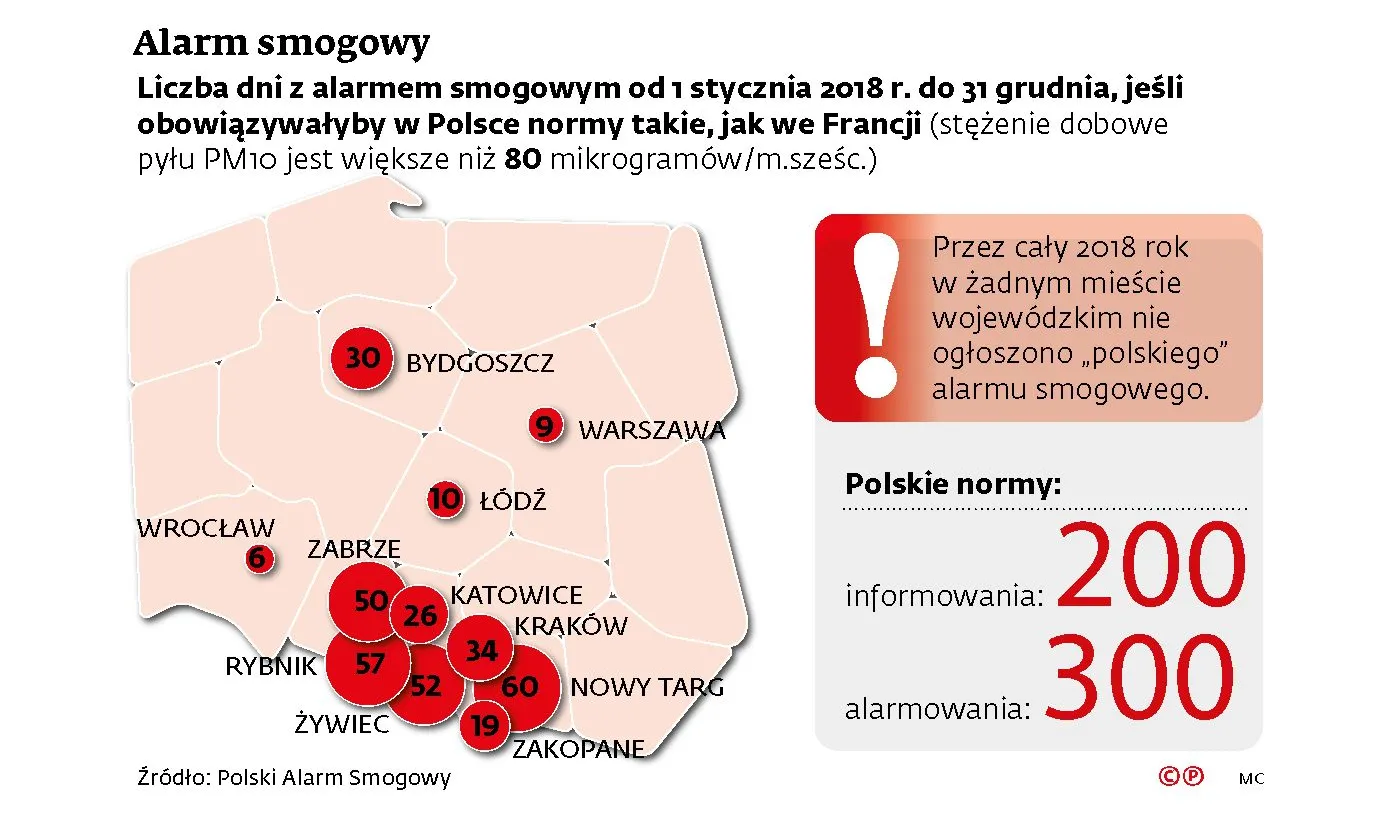 Rząd pomoże w redukcji smogu