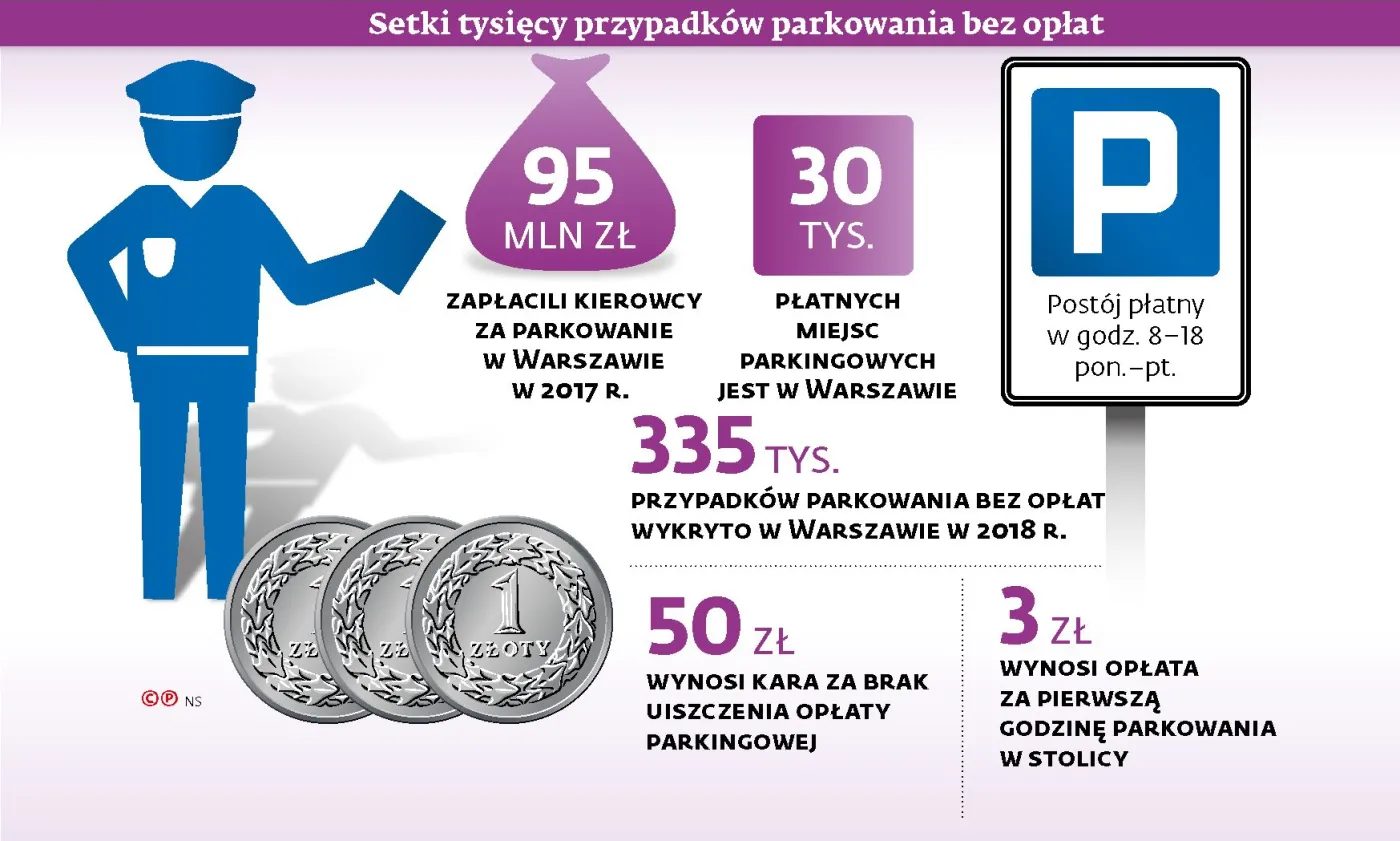 Sąd oceni legalność parkomatów. Koniec z wpisywaniem numerów rejestracyjnych?