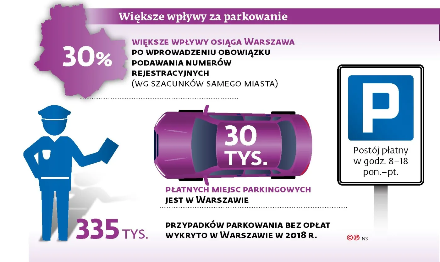 Parkomaty w stolicy jednak legalne. Numer rejestracyjny auta to nie dane osobowe