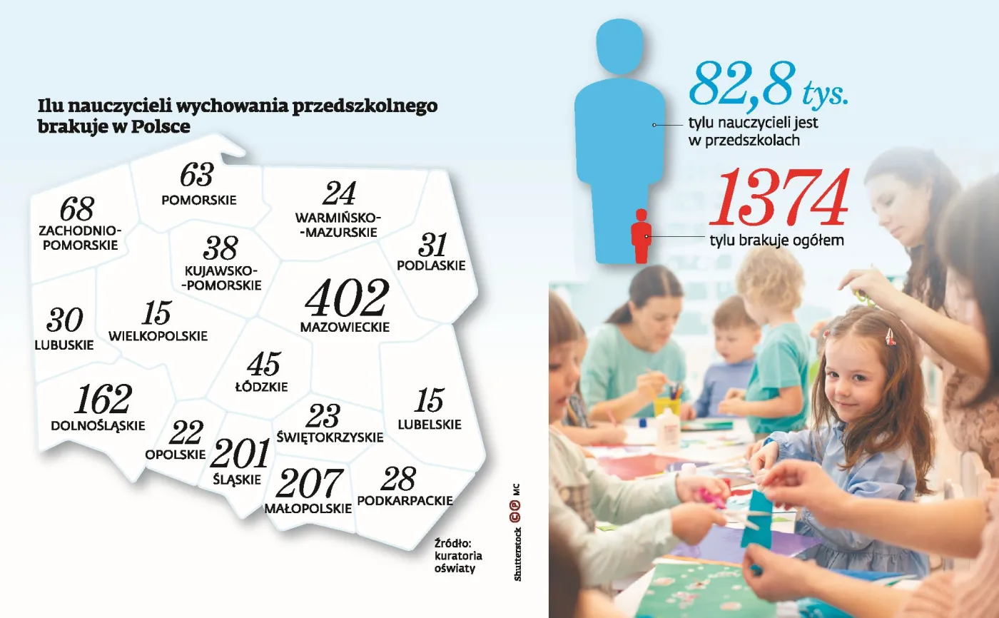 Przedszkolanki pilnie poszukiwane - dlaczego odchodzą z pracy?
