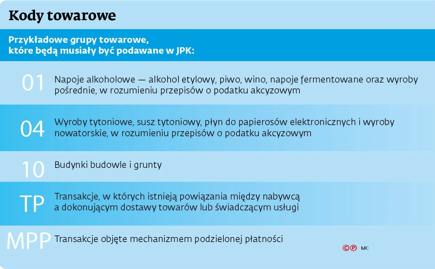 Towar ze specjanym kodem: wymusi to nowa ustawa o VAT