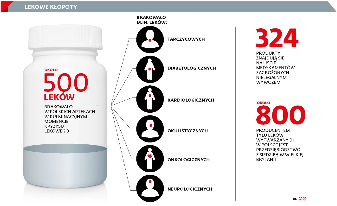 Wielka Brytania zbroi się w leki, Polska tylko się przygląda