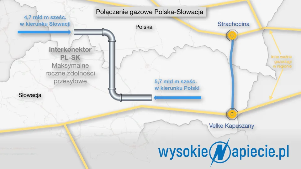 Rusza budowa gazowego interkonektora na Słowację