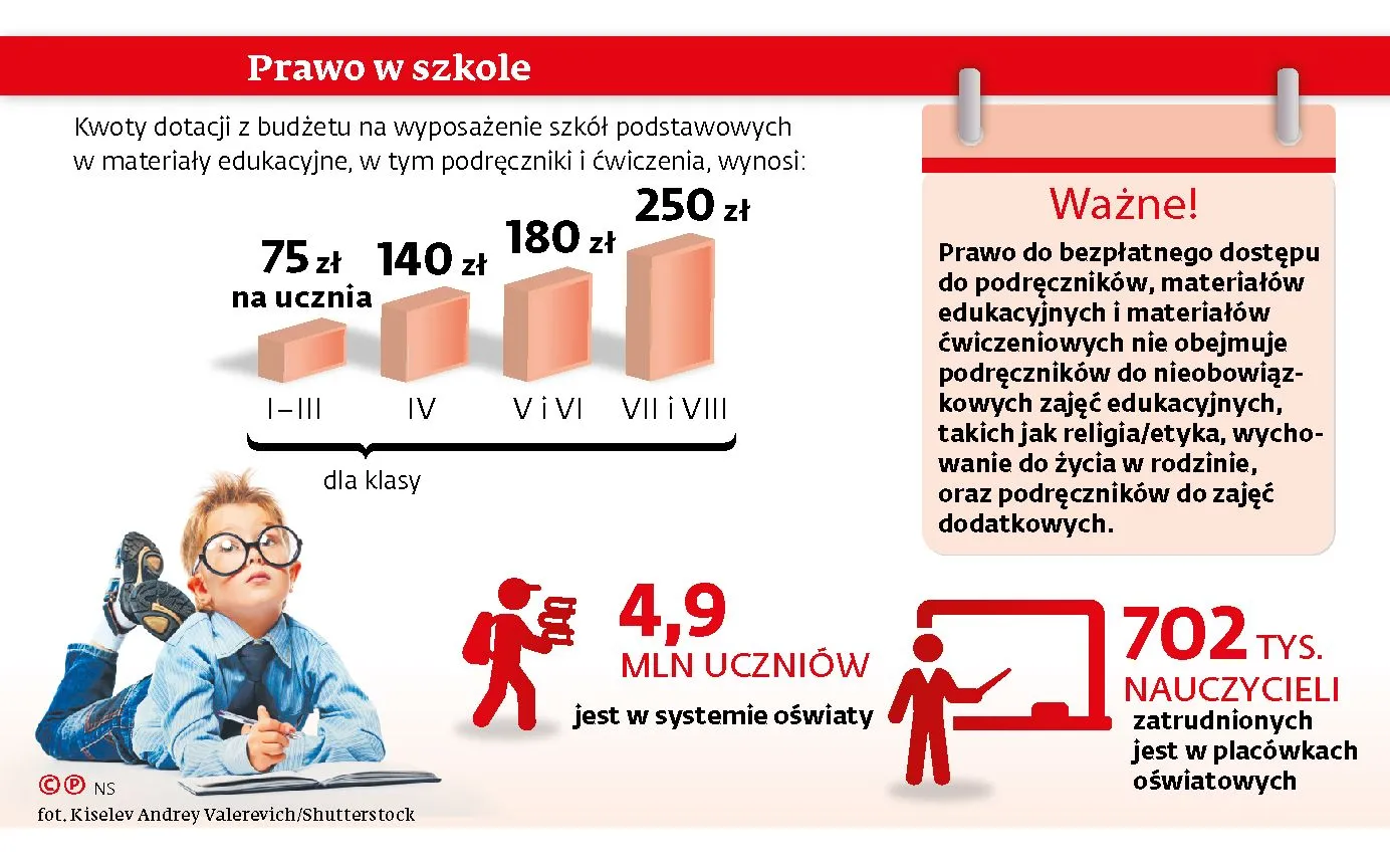 Szkoła życia dla rodziców. Resort udaje, że problemu nie ma