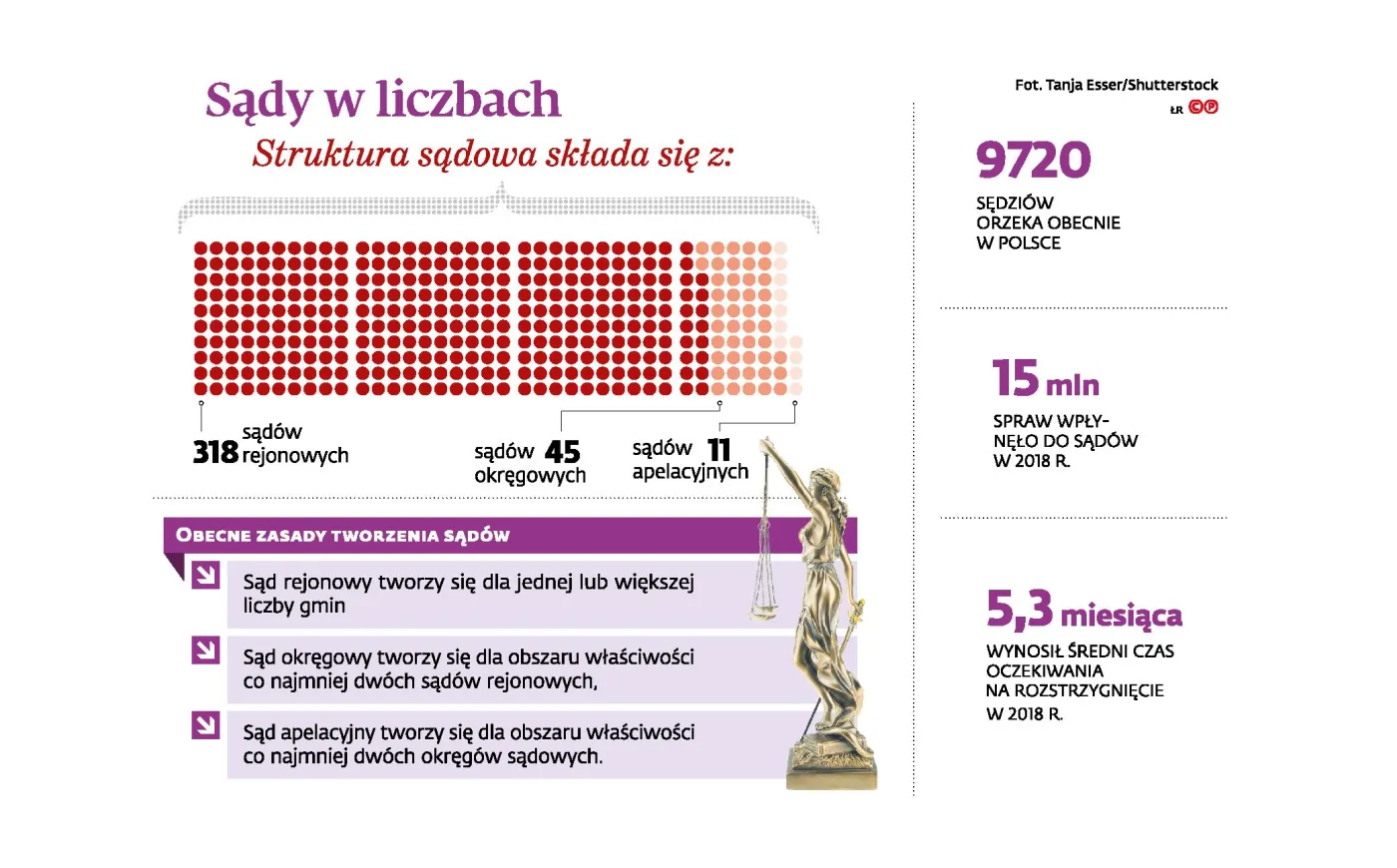 Bitwa o sądownictwo nabierze nowego impetu? Zobacz, co może się zmienić