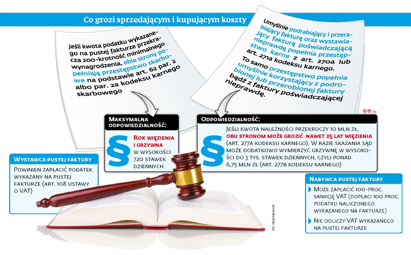 Kupujesz puste faktury? Nie możesz spać spokojnie