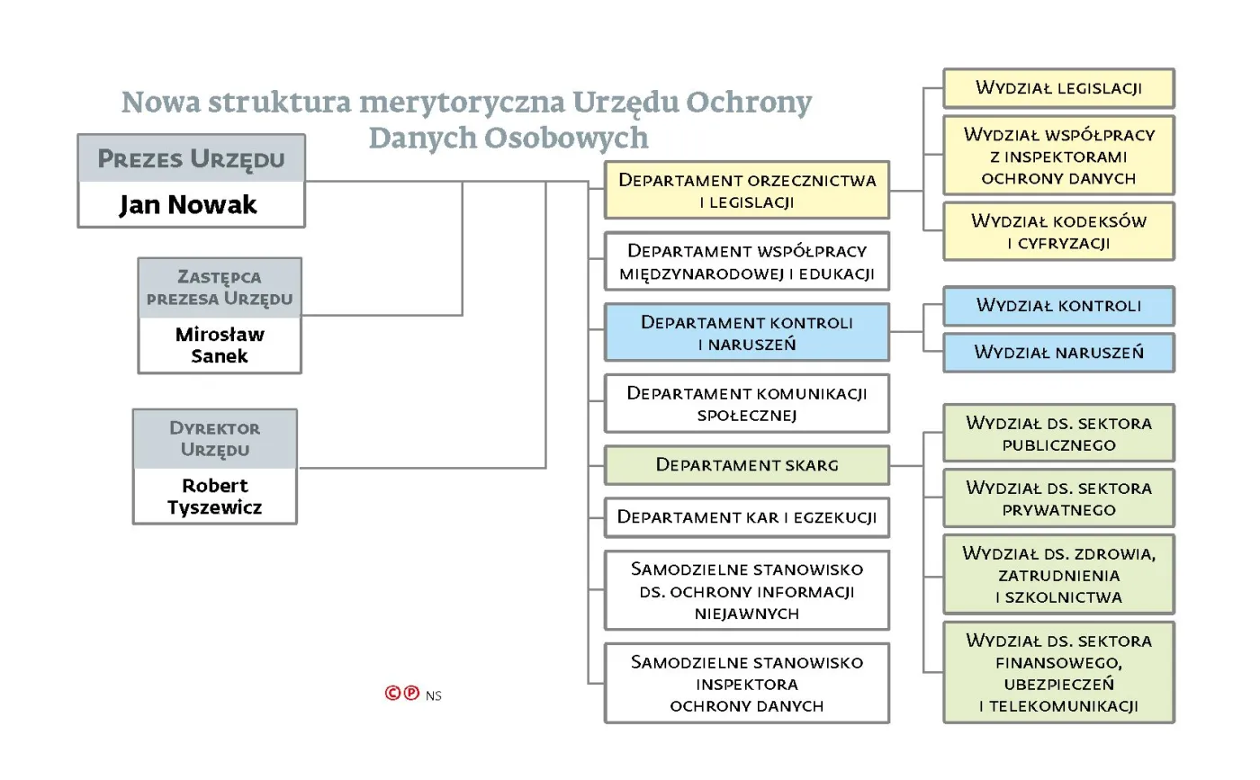 RODO wywołało lawinę skarg. Aby się nimi zająć, UODO stworzy osobny departament