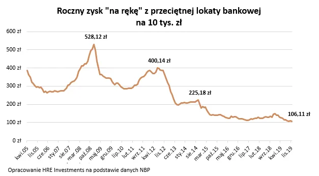 4409035-wykres-lokata.png