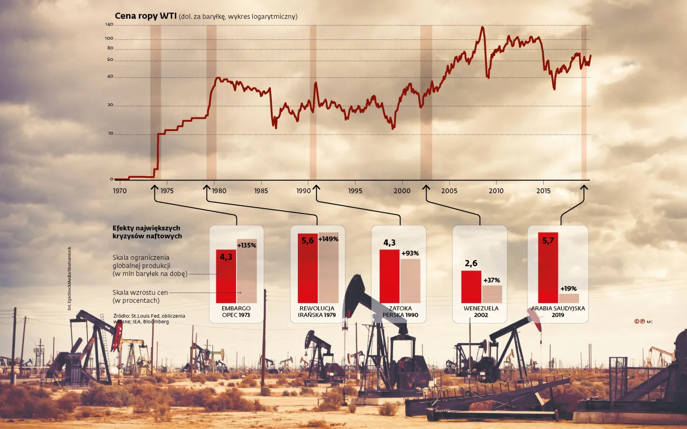 Rynek nie wierzy w żadną wojnę