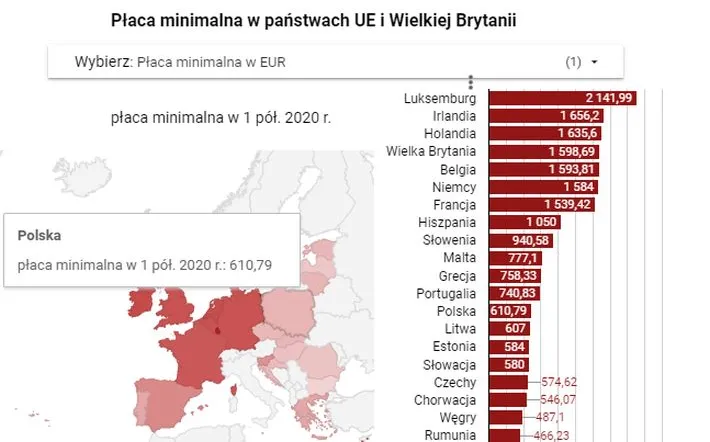 Płaca min 2020