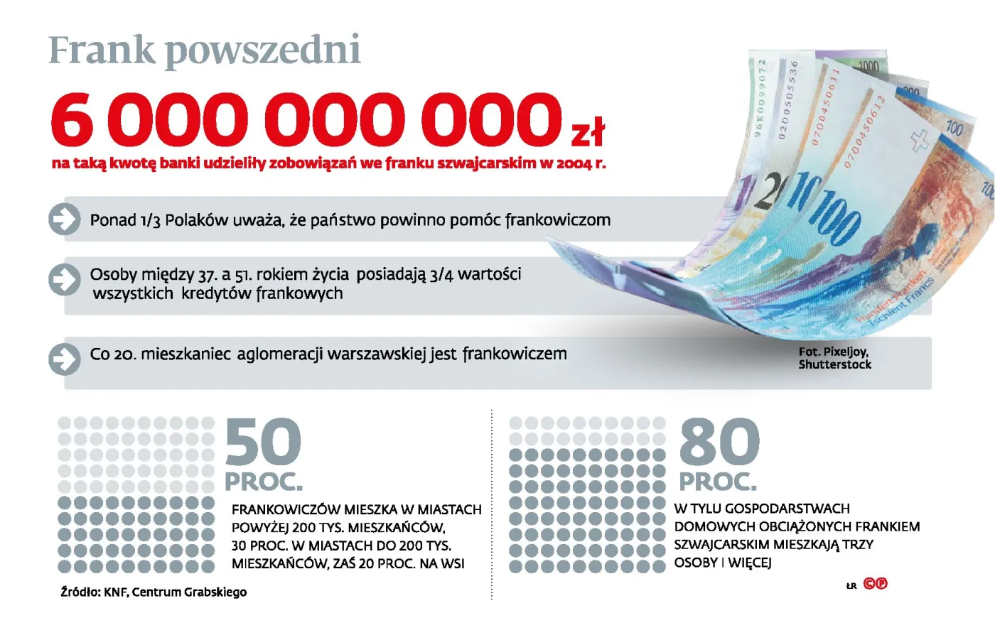 Kolejny wyrok po myśli frankowiczów. Wystarczył jeden argument, by upadła umowa