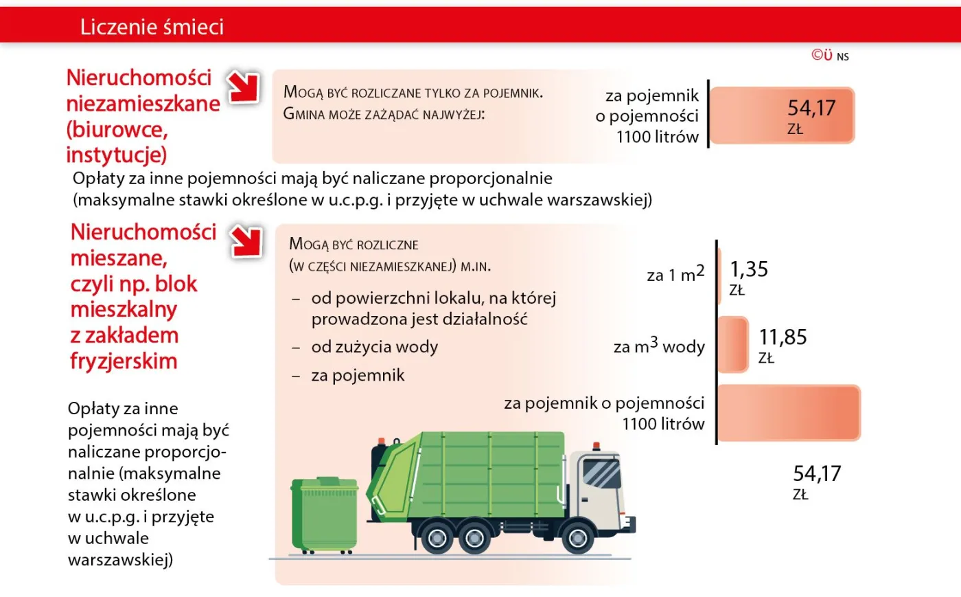 Bardzo drogi pojemnik na śmieci. Opłaty za odpady mogą wynosić nawet kilkaset złotych