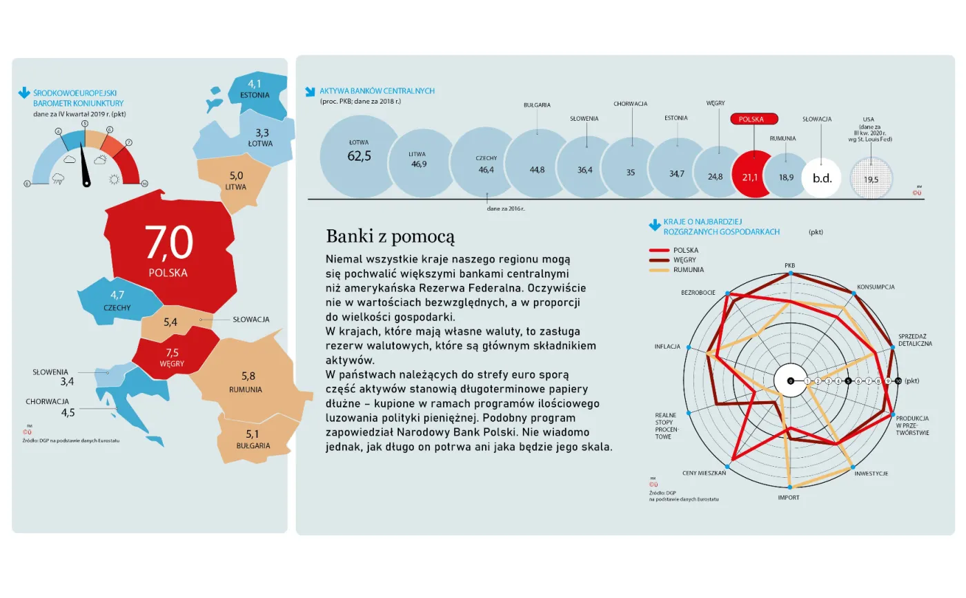 Polska gospodarka jest rozgrzana. Nasz przemysł będzie miał problemy