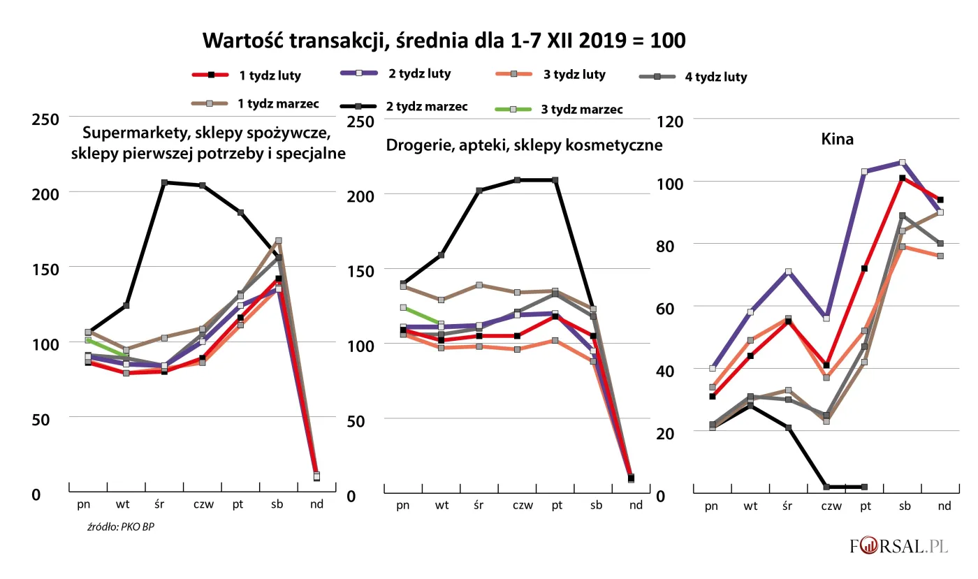 Kupujemy jak szaleni. Kwarantanna wygrała w sklepach z Bożym Narodzeniem