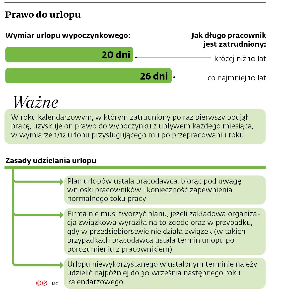 4550684-u12407-graf-20b10-20prawo-20do-20urlopu-20-c-p.jpg
