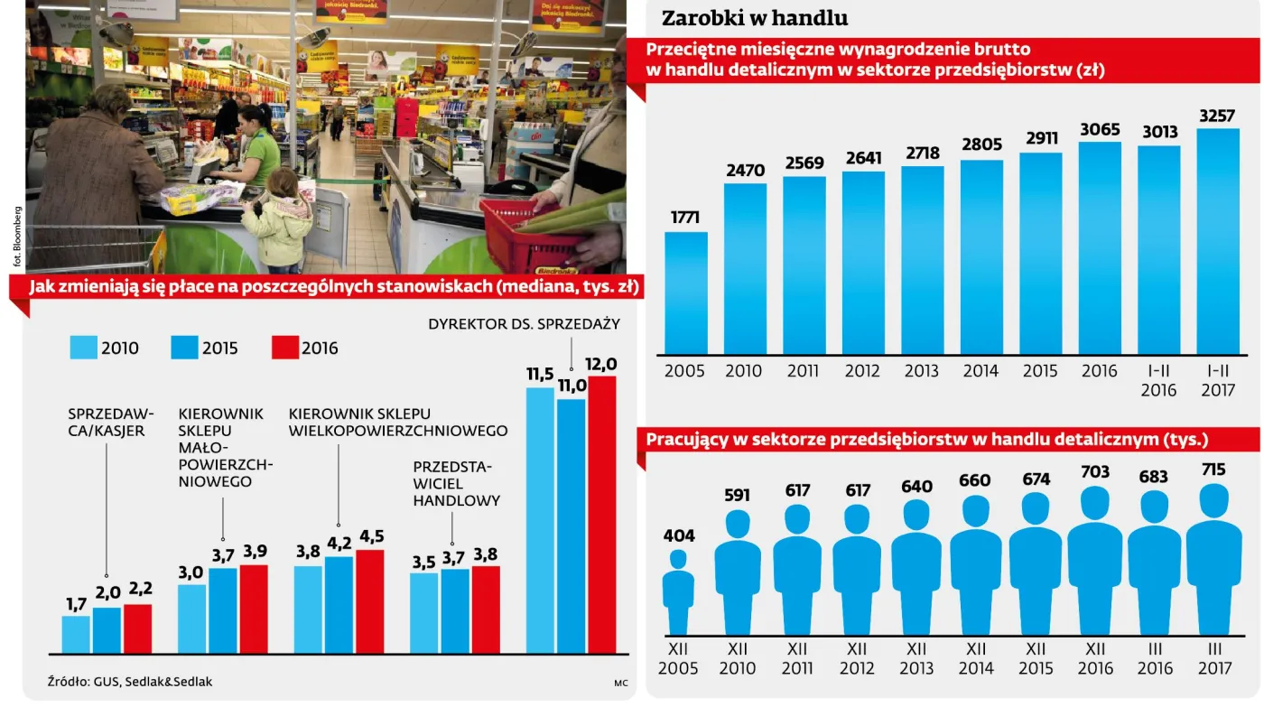 Bunt Biedronek. Co o rynku pracy mówią protesty w marketach