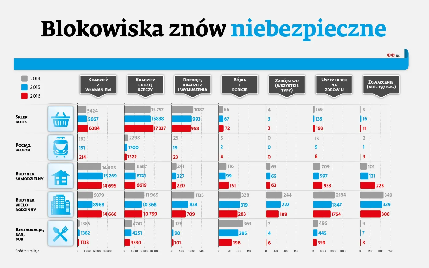 Blokowiska znów niebezpieczne