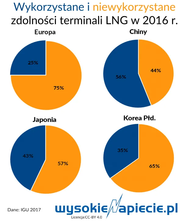 2966331-terminale-lng.png