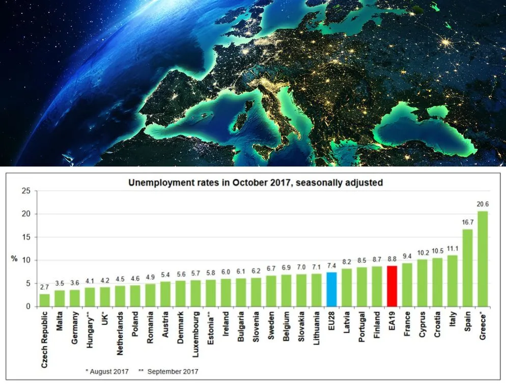 Polska wśród unijnych prymusów. Eurostat podał dane o bezrobociu za październik