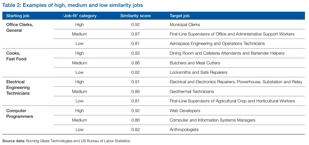 3265872-wef-jobs-pic-2.png