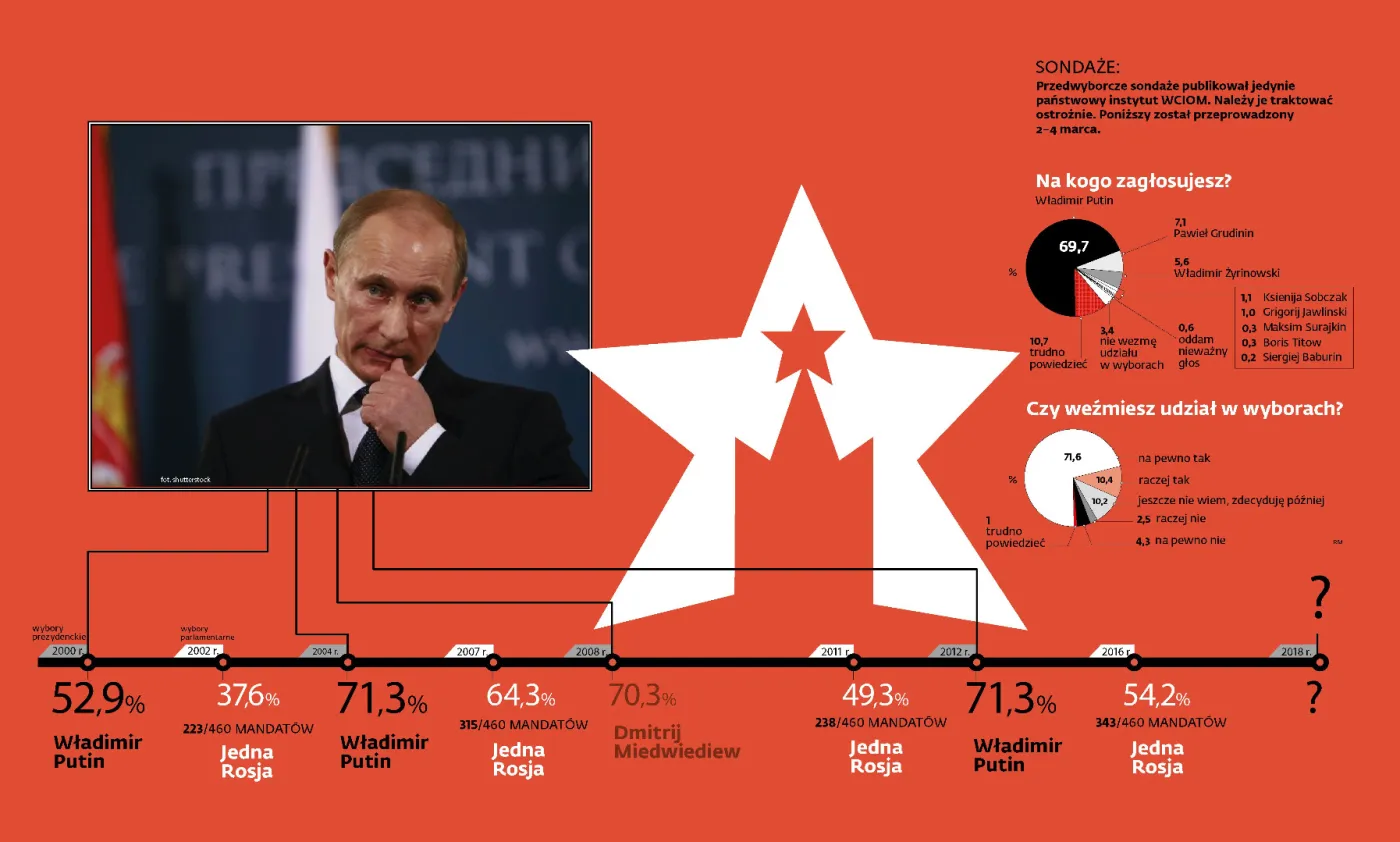Spektakl na aktora i siedmiu statystów. Oto wyborczy przeciwnicy Putina