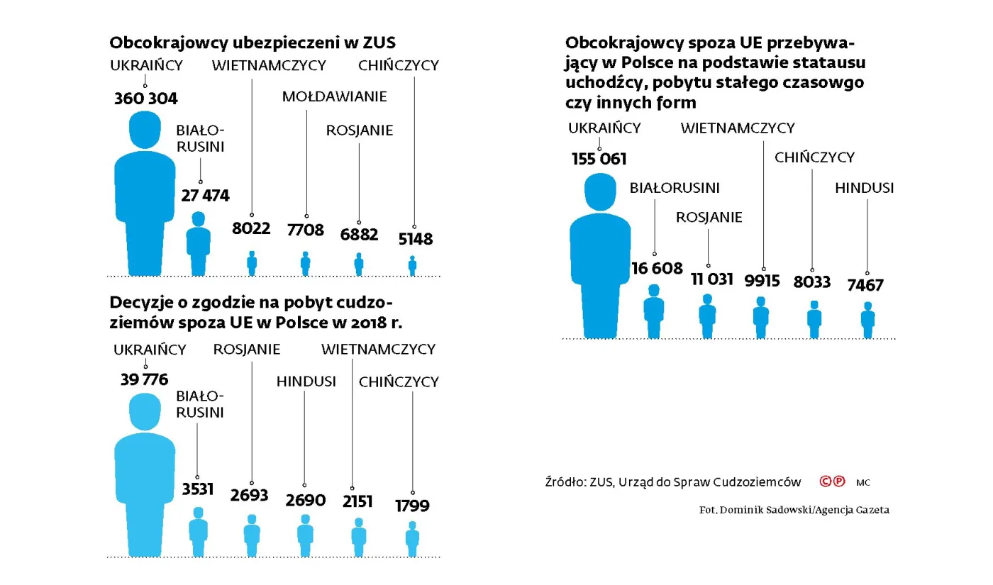 Rewolucja na rynku pracy? Rząd otwiera się na imigrantów