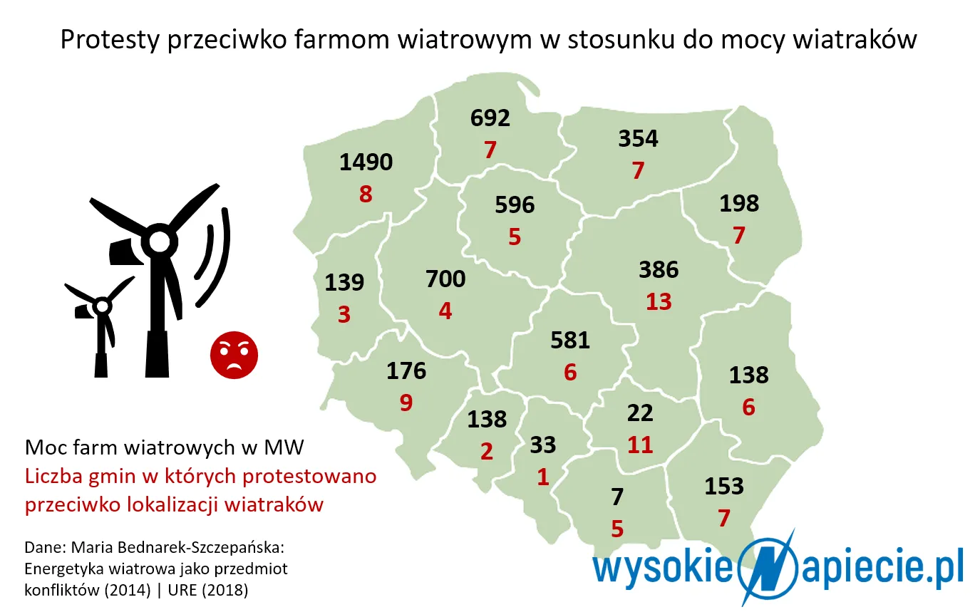 Wiatraki podzieliły posłów PiS