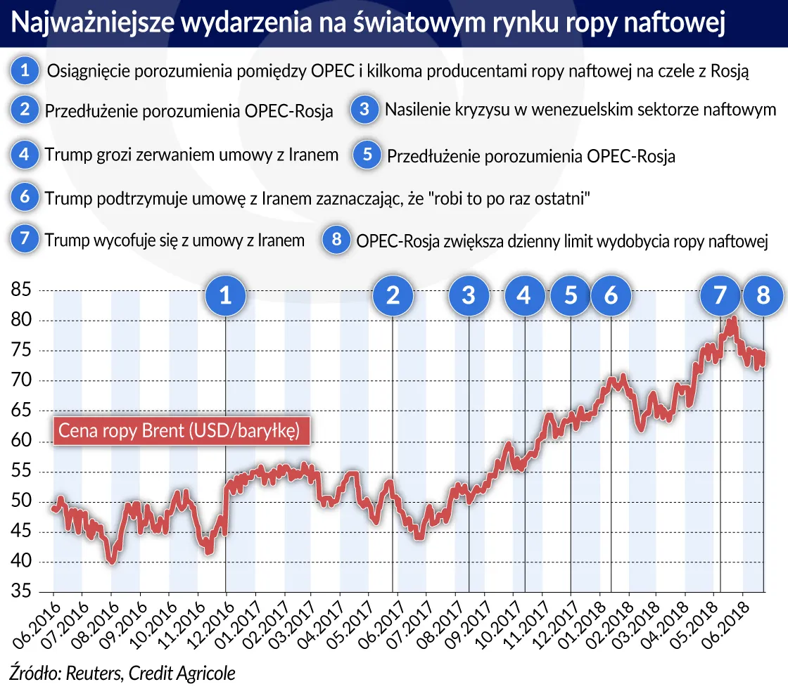 3398627-ropa-naftowa-nawjazniejsze-wydarzenia-na-rynku.jpg