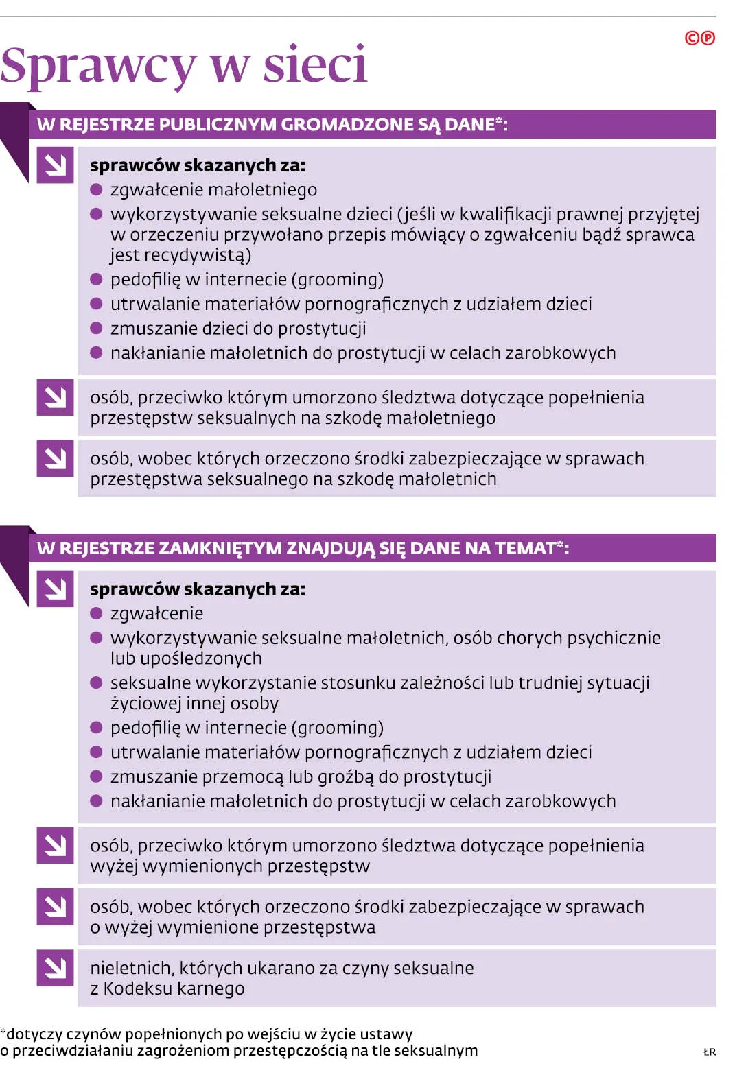 Baza pedofilów puchnie, ale dane niektórych przestępców nie trafią do rejestru