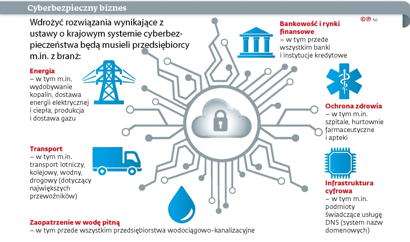 Młodsza siostra RODO już obowiązuje. Też sprawi kłopoty