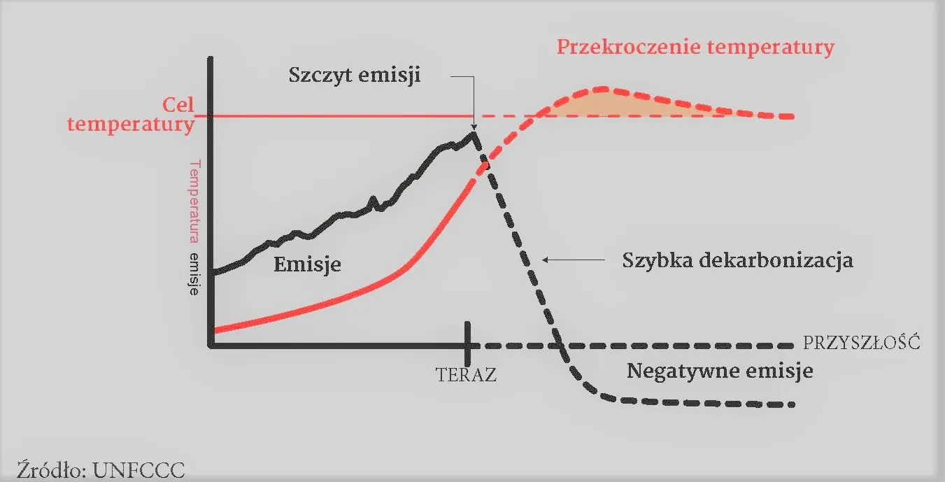 3736290-prognoza-emisji.jpg