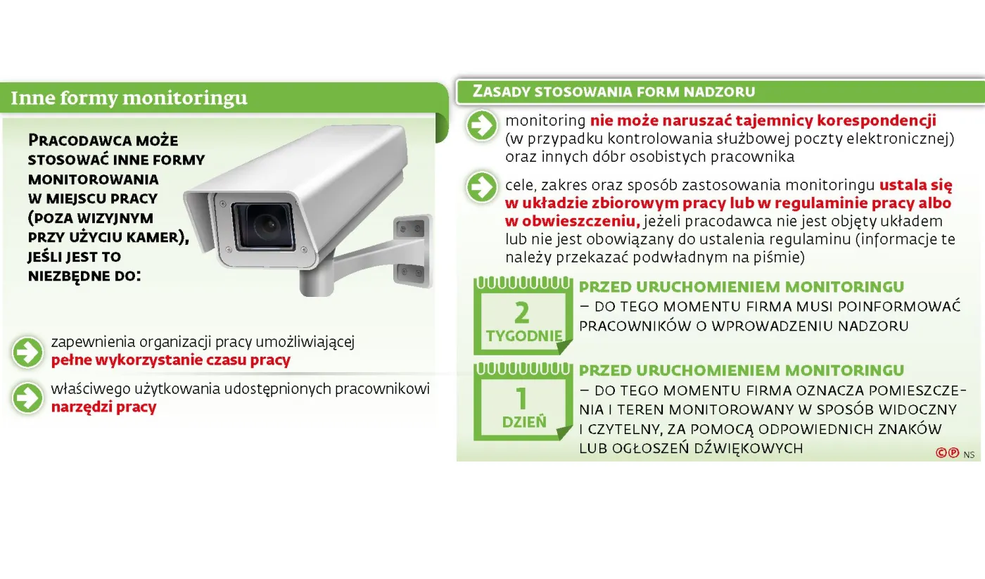 Pracodawca może otworzyć pocztę pracownika i nadzorować jego firmowy samochód