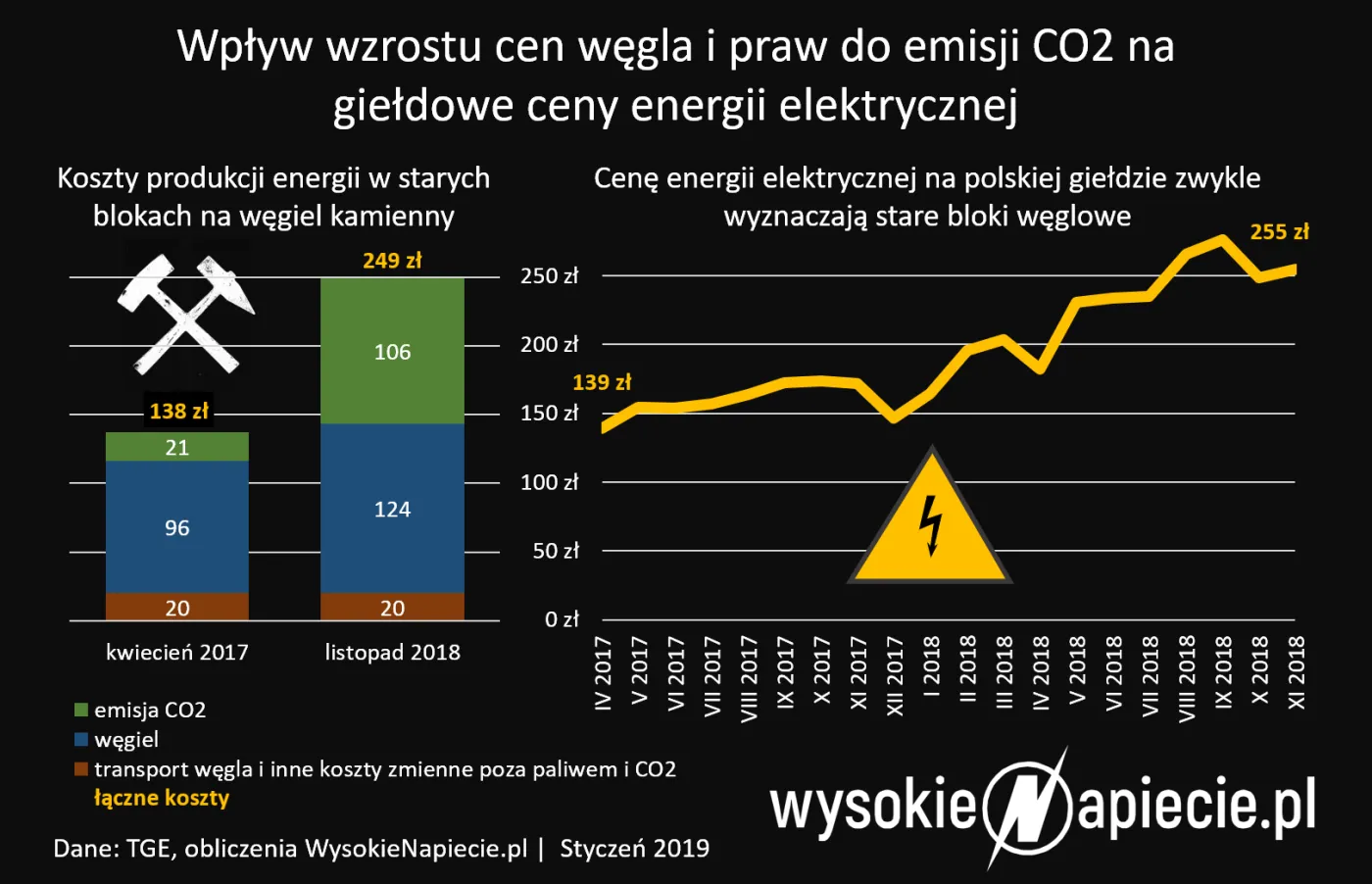 4060168-koszty-energii.png
