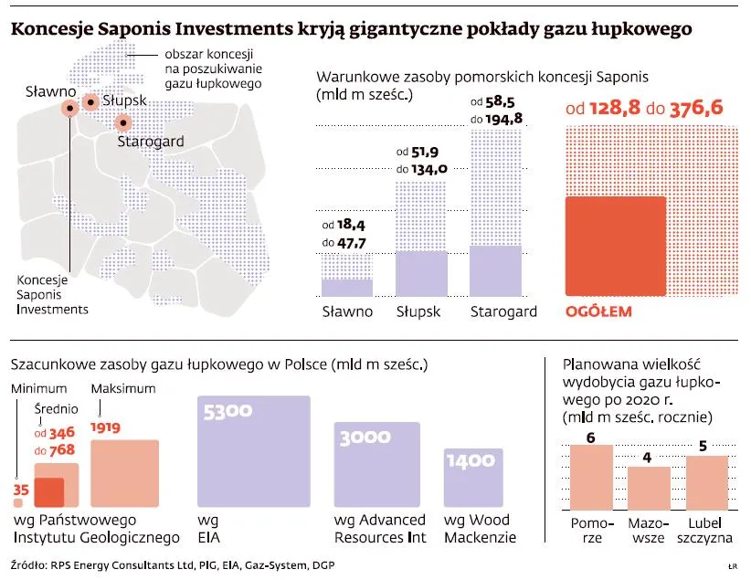 A jednak mamy mnóstwo gazu łupkowego. Są już pierwsze wyniki odwiertów