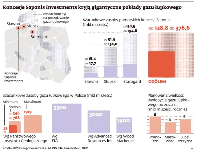 A jednak mamy mnóstwo gazu łupkowego. Są już pierwsze wyniki odwiertów