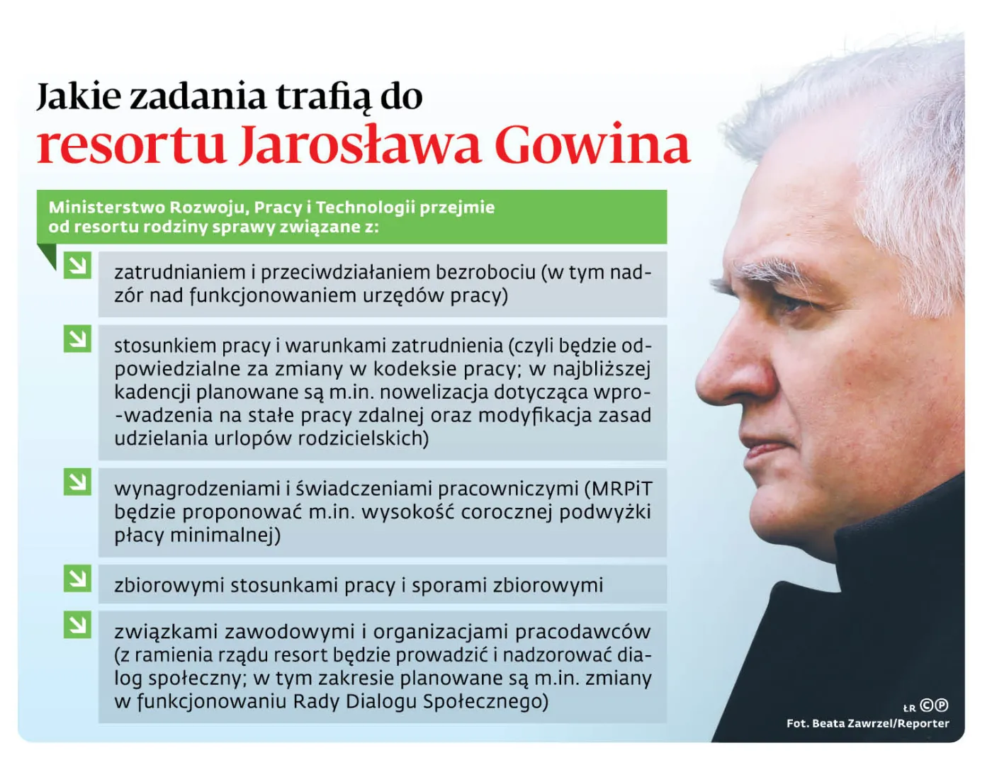 Idą trudne czasy dla pracy. Gowin opracuje nowy plan walki z kryzysem wywołanym pandemią?