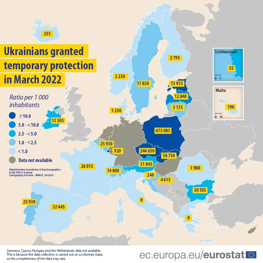 Polska schronieniem dla Ukraińców. Przyjęliśmy najwięcej uchodźców w UE